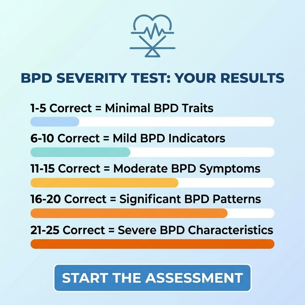 Personality Test Online Facebook ad