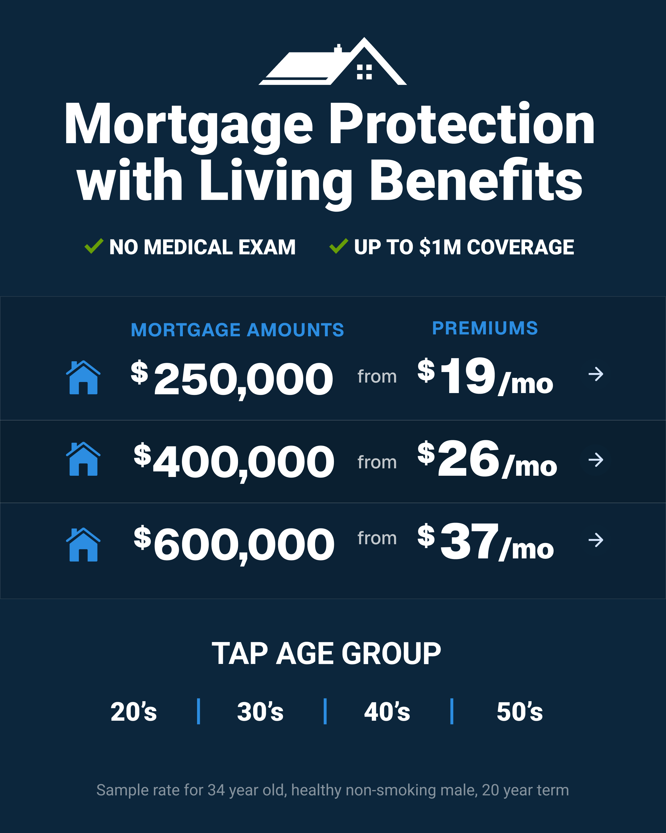 Life Insurance Specialists Facebook ad