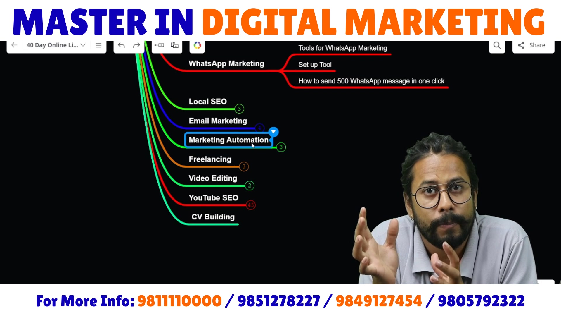 SAKDU - SAK Digital University Facebook ad: DIGITAL MARKETING COURSE WITH CERTIFICATE