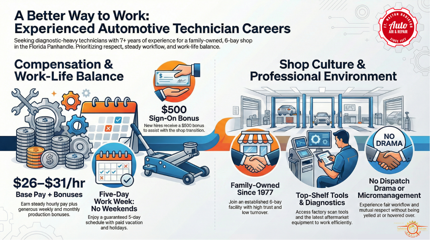 Ft. Walton Radiator Auto Air & Repair Facebook ad: Automotive Technician (Solid Pay $26-$31/hr + Bonuses / No…
