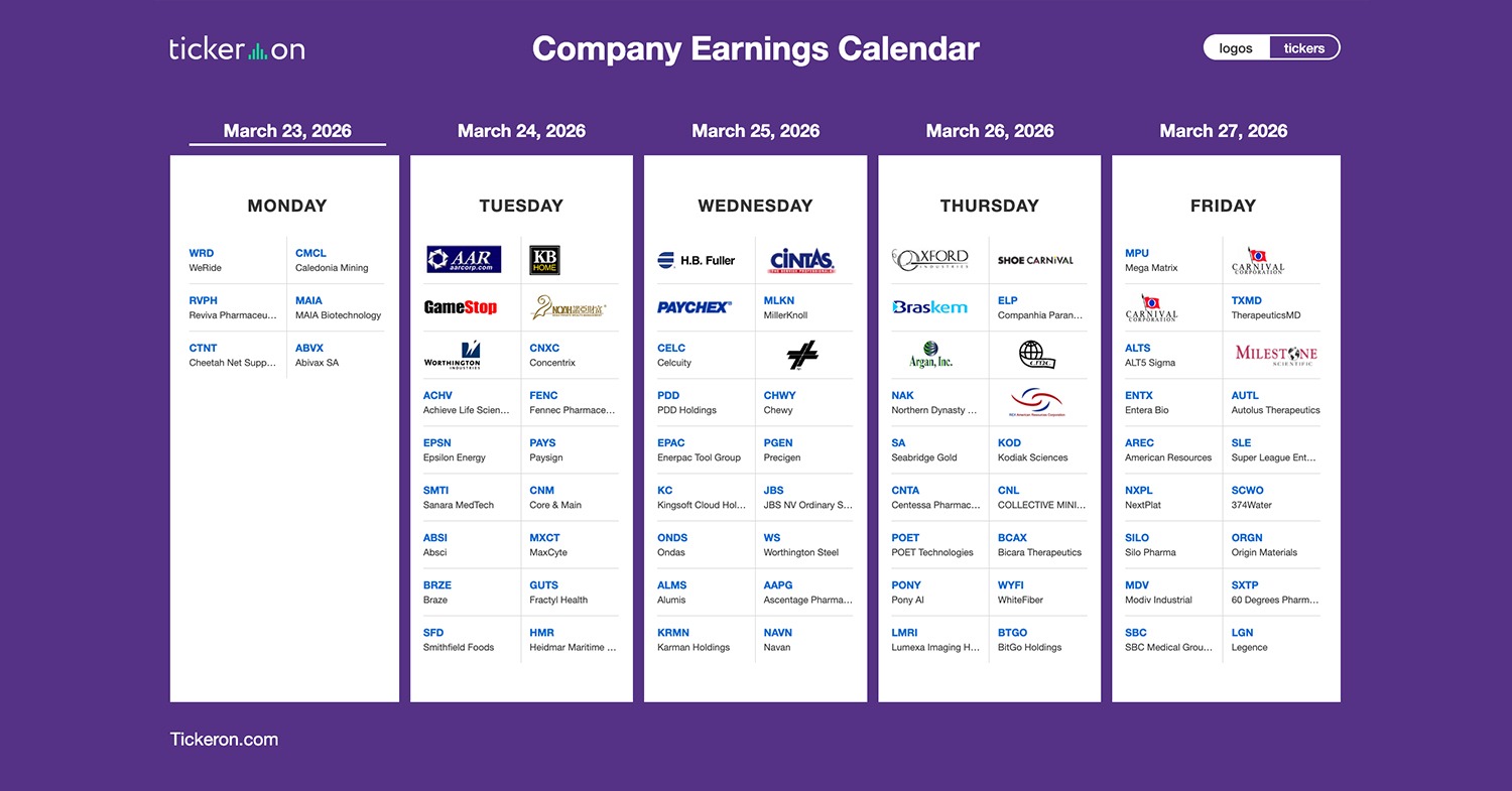 Tickeron, Inc Facebook ad: AI Tools for Stock Forecasts & Price Predictions | Tickeron