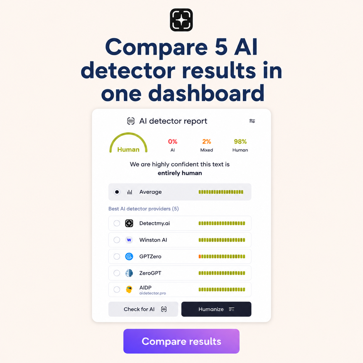 Detect My AI Facebook ad: Humanize & Beat AI Detectors