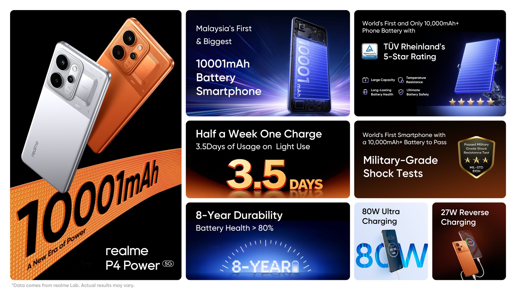 realme Facebook ad