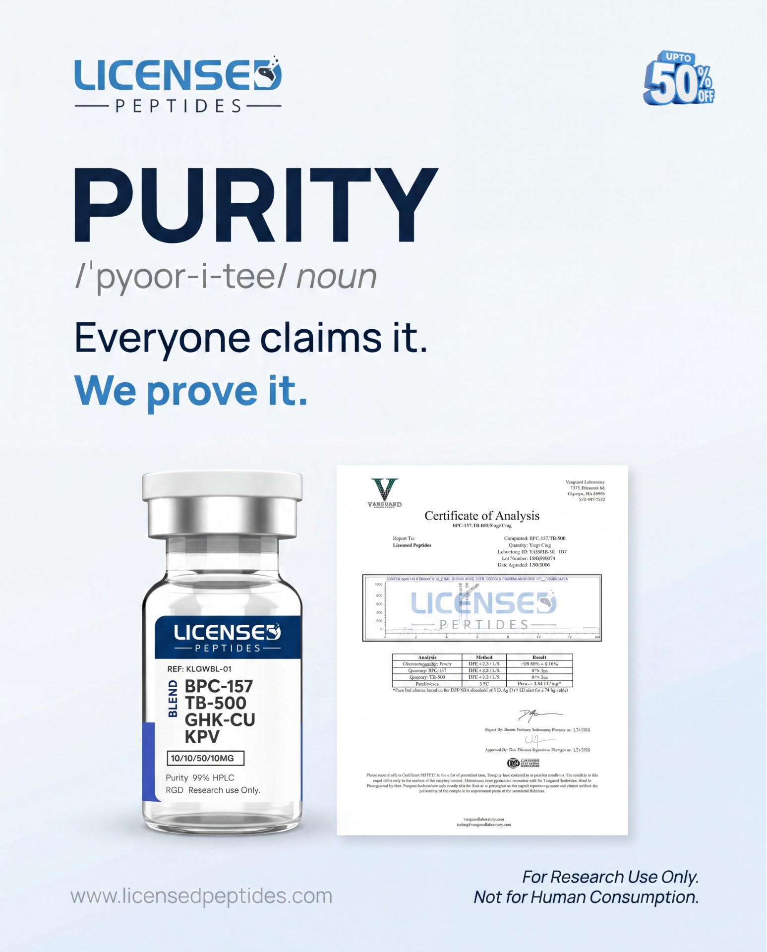 LicensedPeptides.com Facebook ad: Every Batch. 6X Tested. Publicly Verified.