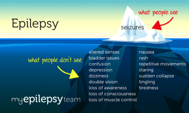 MyEpilepsyTeam Facebook ad from Jan 2, 2026