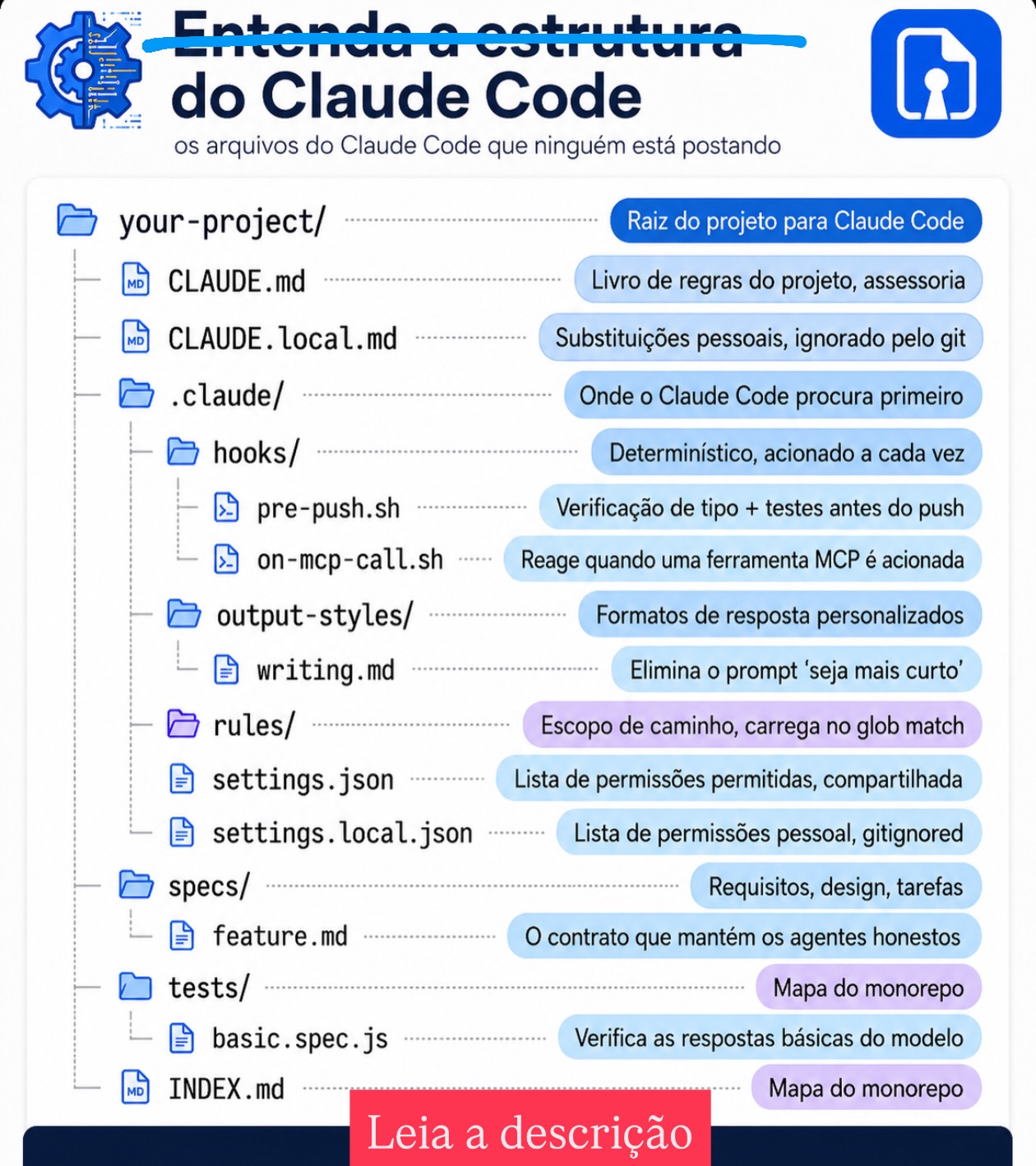 Ana G Soares Facebook ad: Você não precisa entender de claude/ pra usar…