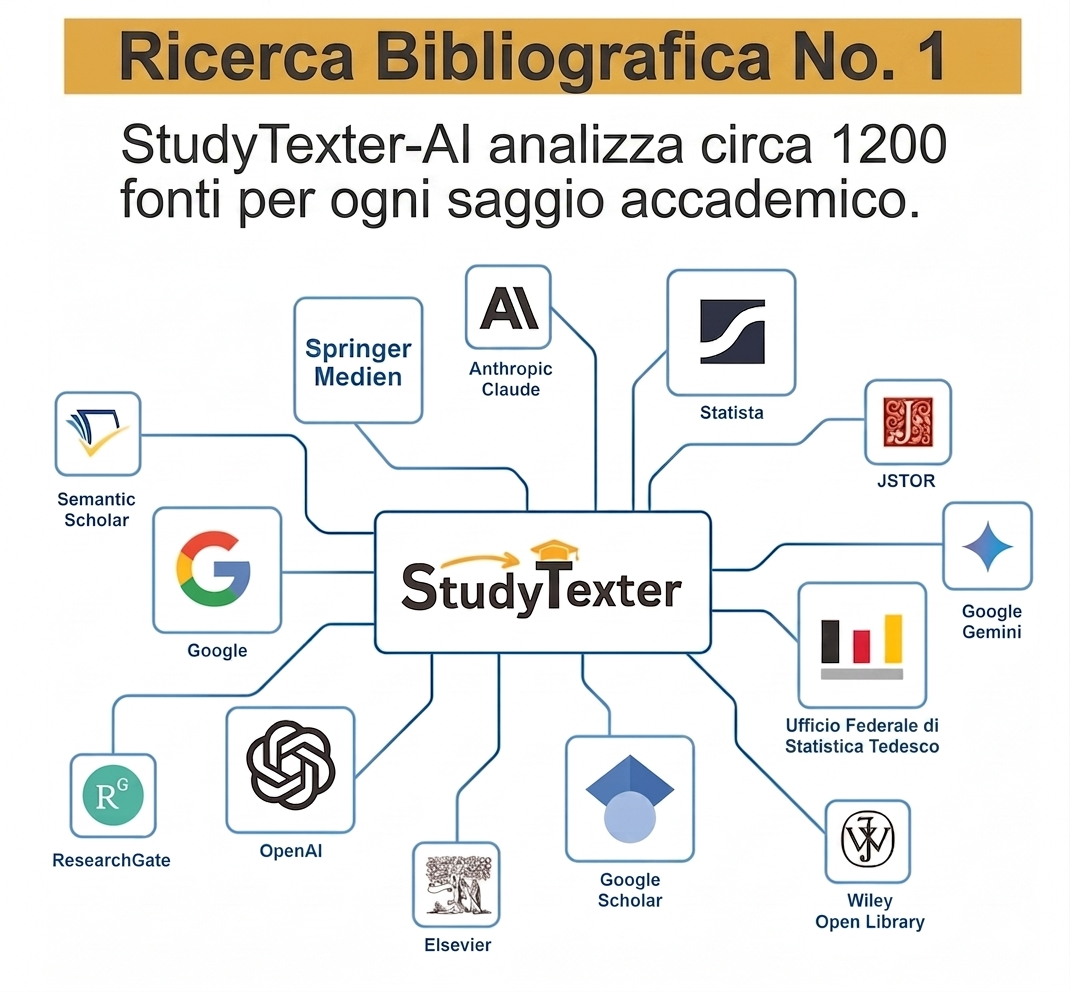 StudyTexter.com Facebook ad: Fonti reali e verificate: Springer, JSTOR e molte altre