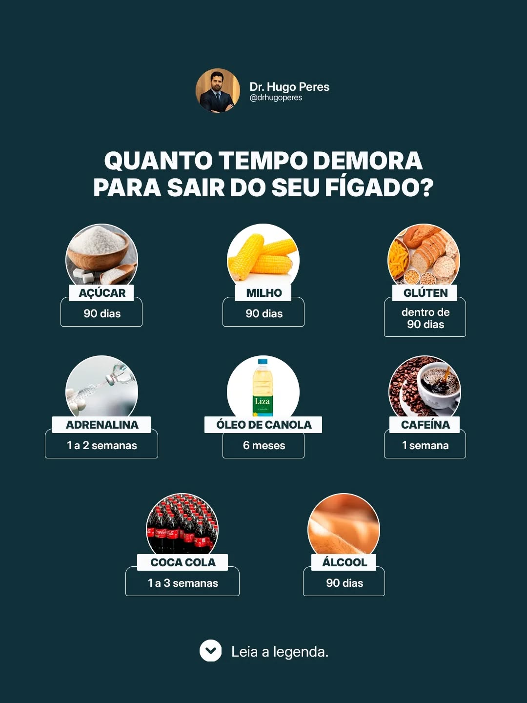 Dr. Hugo Peres Facebook ad: O fígado é provavelmente o órgão mais trabalhador…