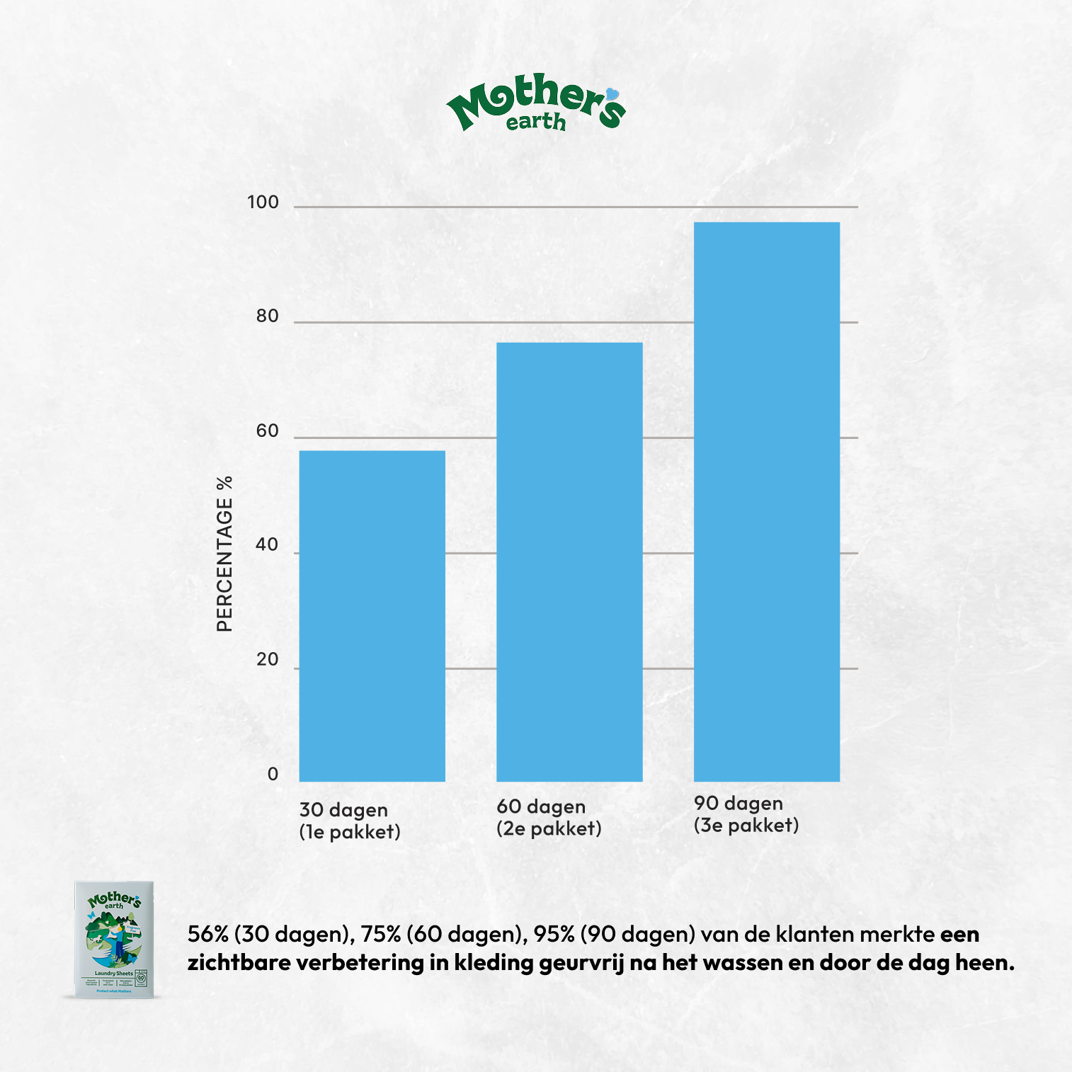Mothers Earth Facebook ad