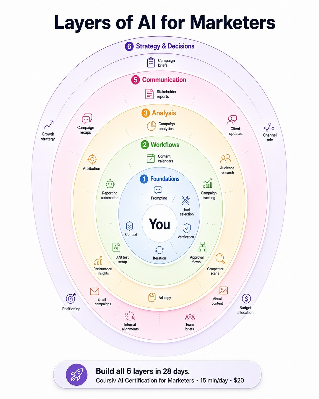 AI Insider Facebook ad