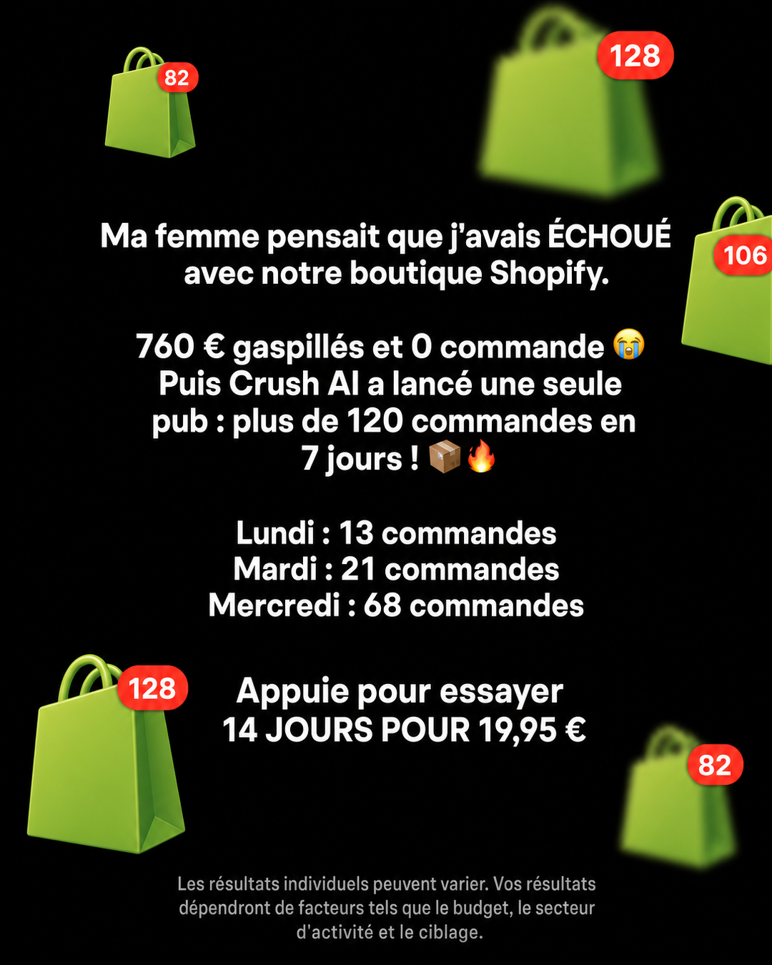 trycrush.ai Facebook ad: 760 € gaspillés. Puis 120 commandes.