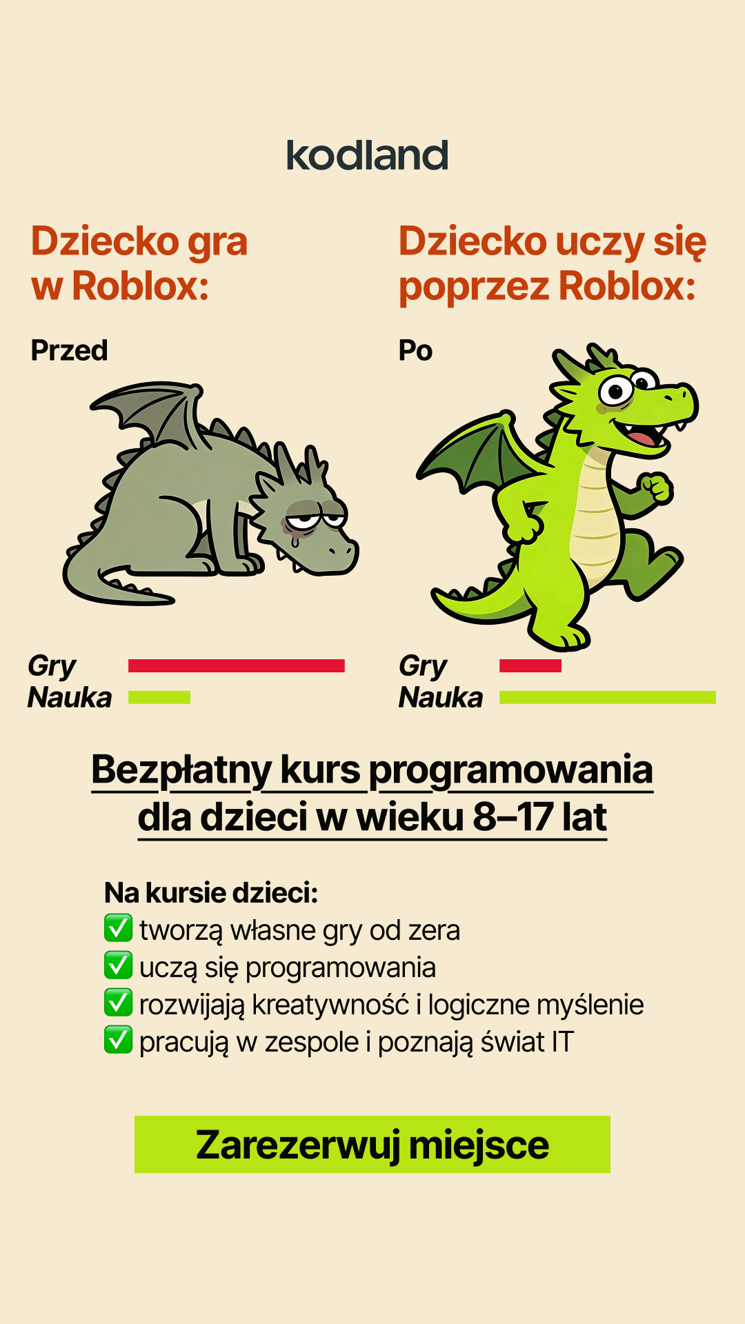 Kodland Polska Facebook ad from Feb 5, 2026