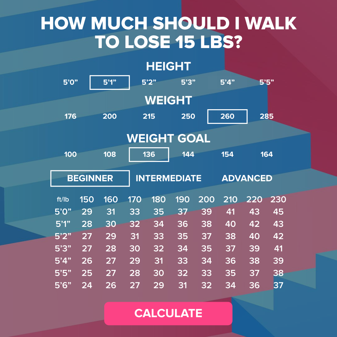 Walking Yoga Facebook ad: Take the Quiz!