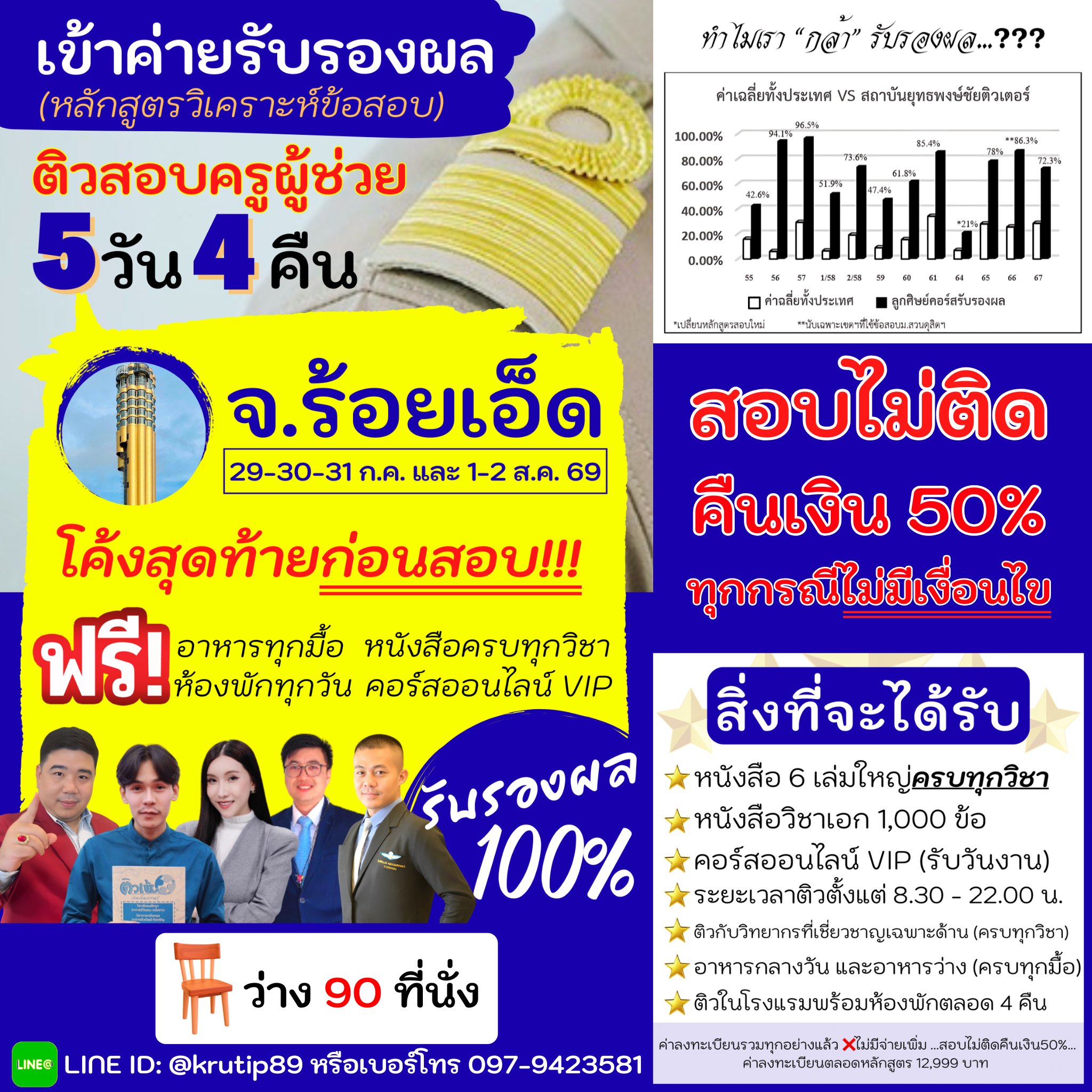 รวมพลคนสอบครูผู้ช่วยกับยุทธพงษ์ชัยติวเตอร์ Facebook ad from May 12, 2026