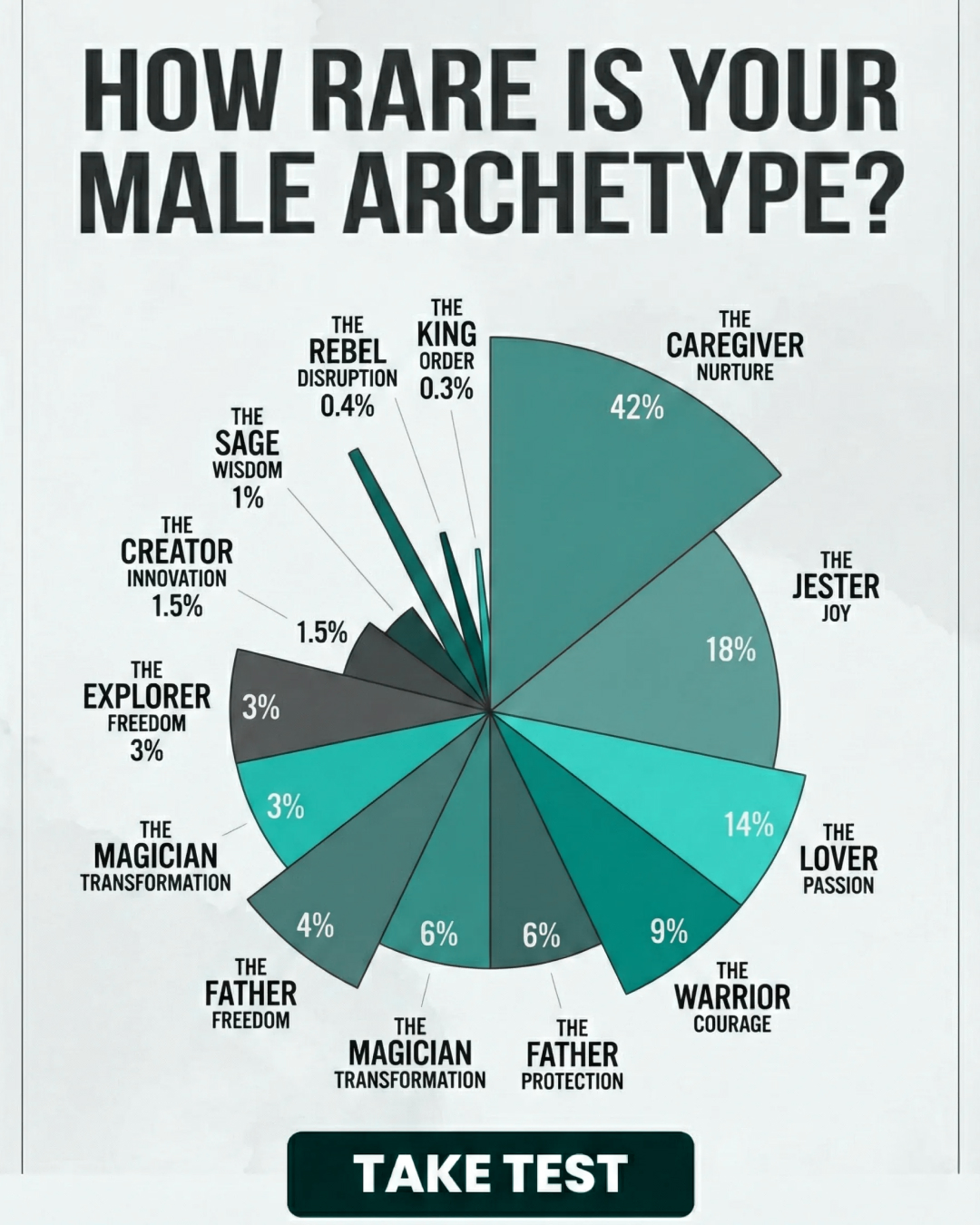 Unleash Your Archetype's Potential Facebook ad
