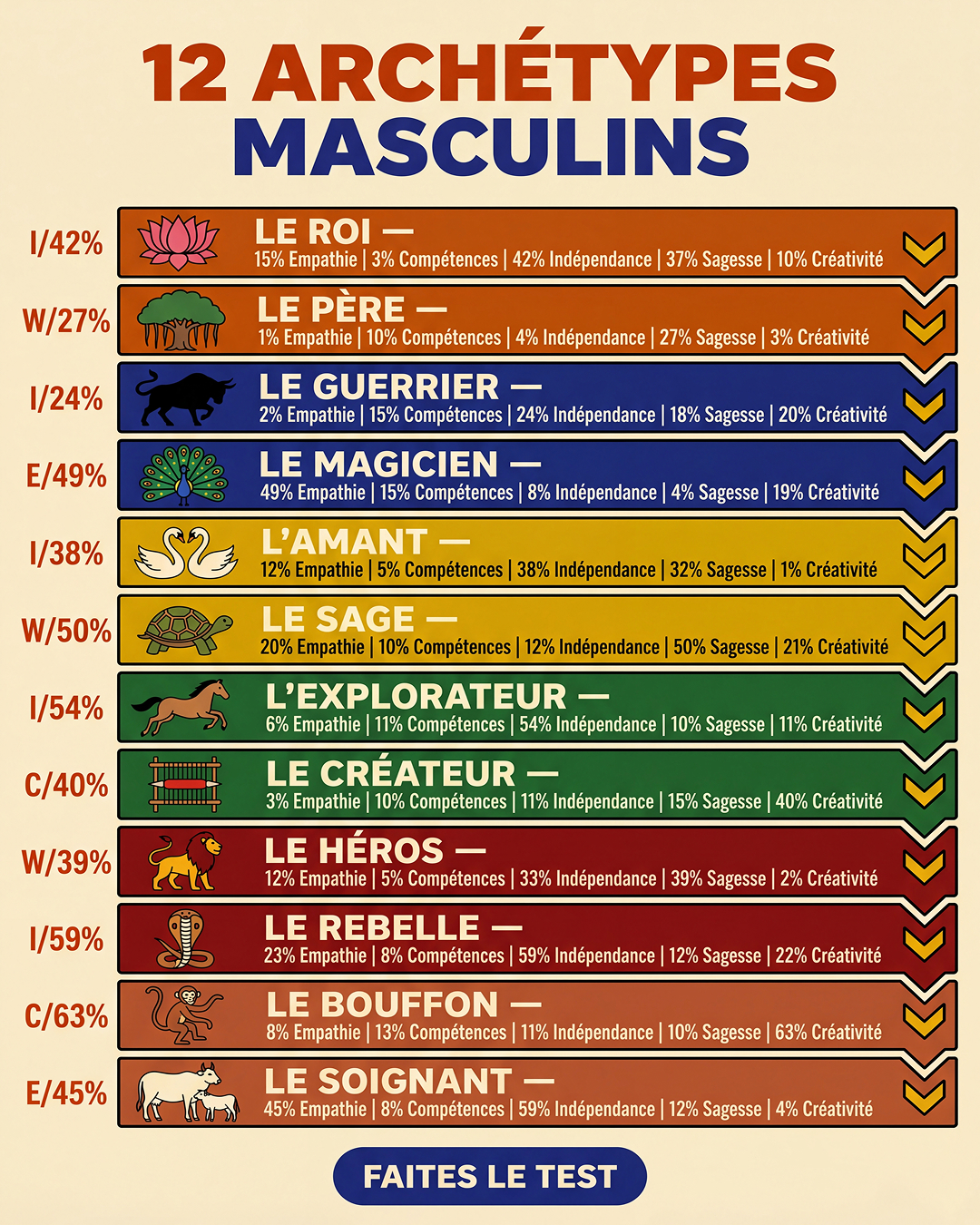 Libérez le potentiel de votre archétype Facebook ad