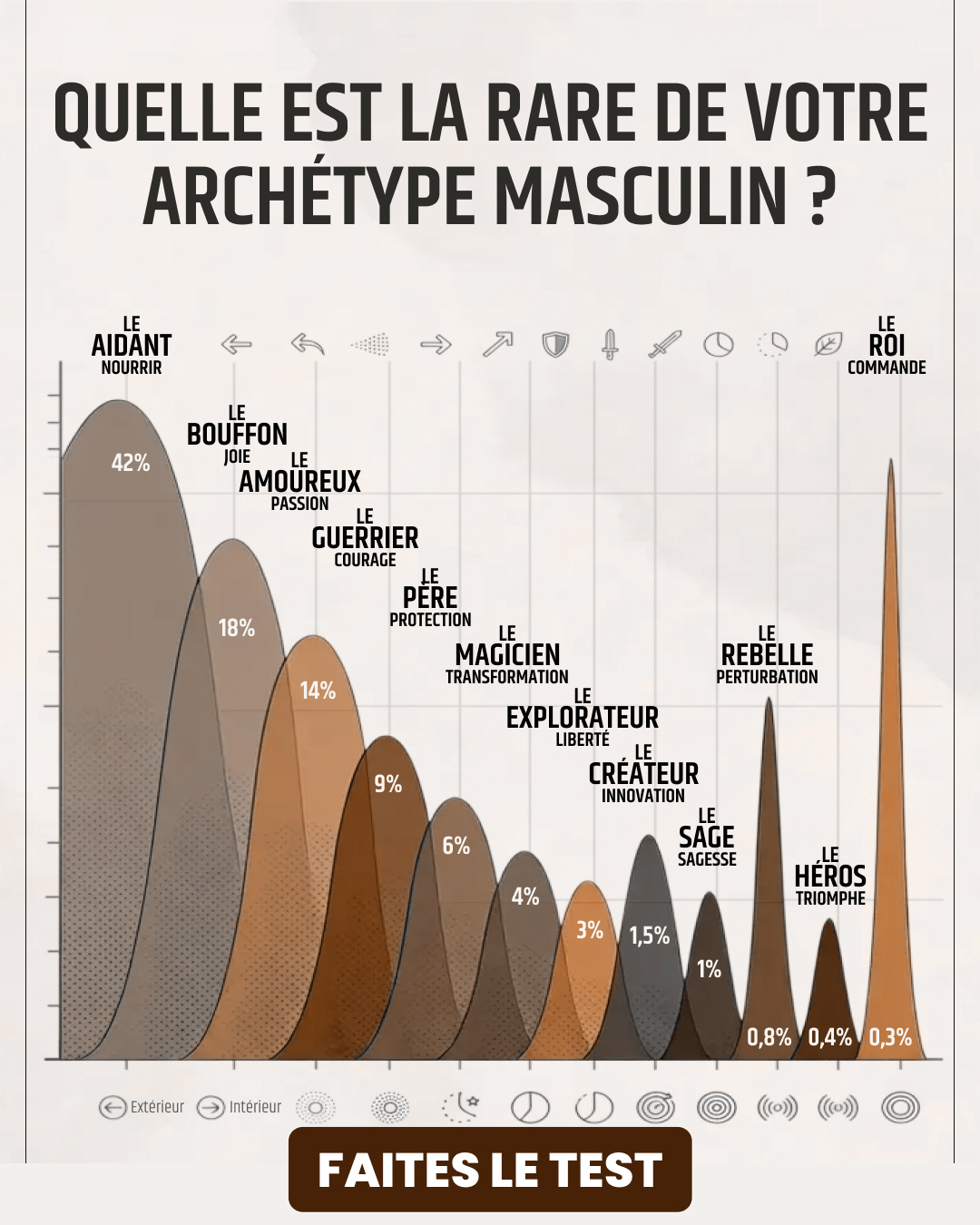 Libérez le potentiel de votre archétype Facebook ad