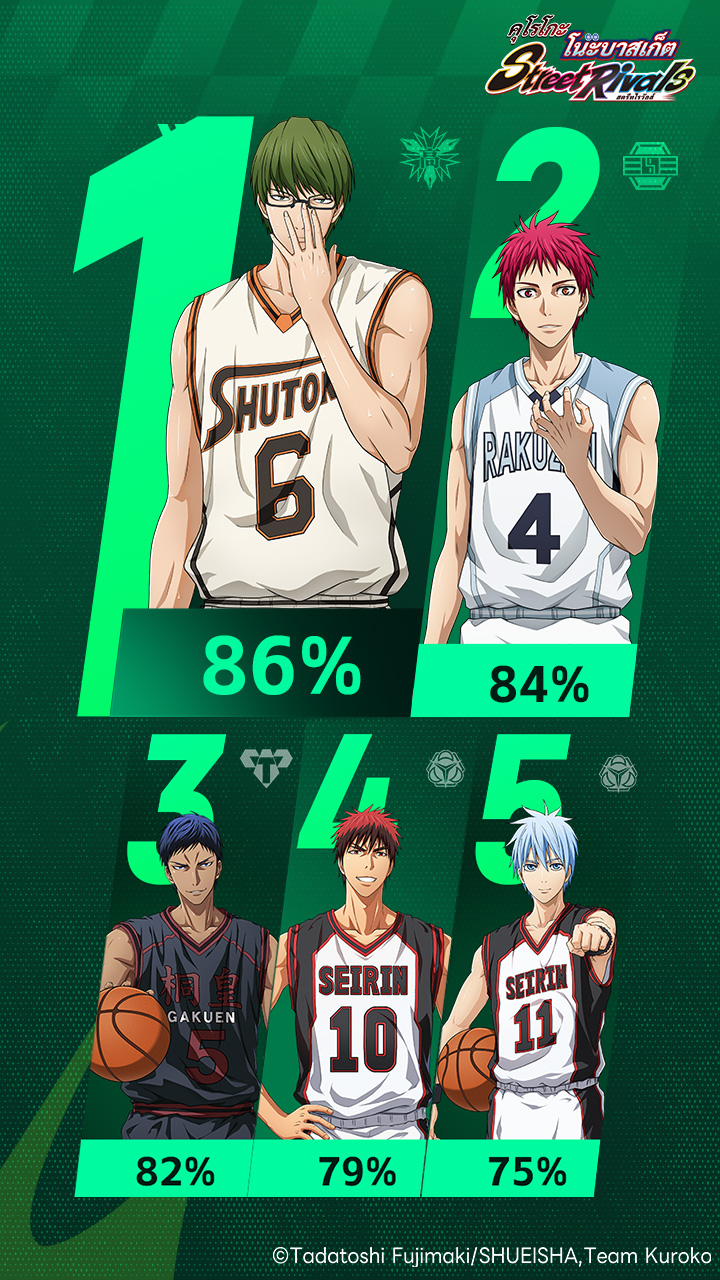 Kuroko's Basketball Street Rivals SEA   Facebook ad