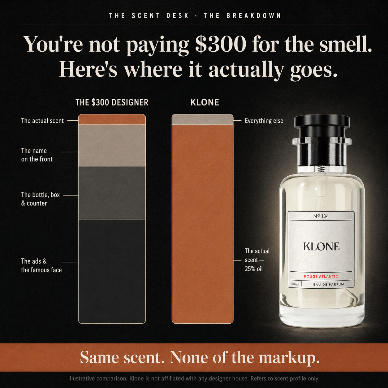 Shane the Fragrance Guy Facebook ad: These colognes are a MUST have!