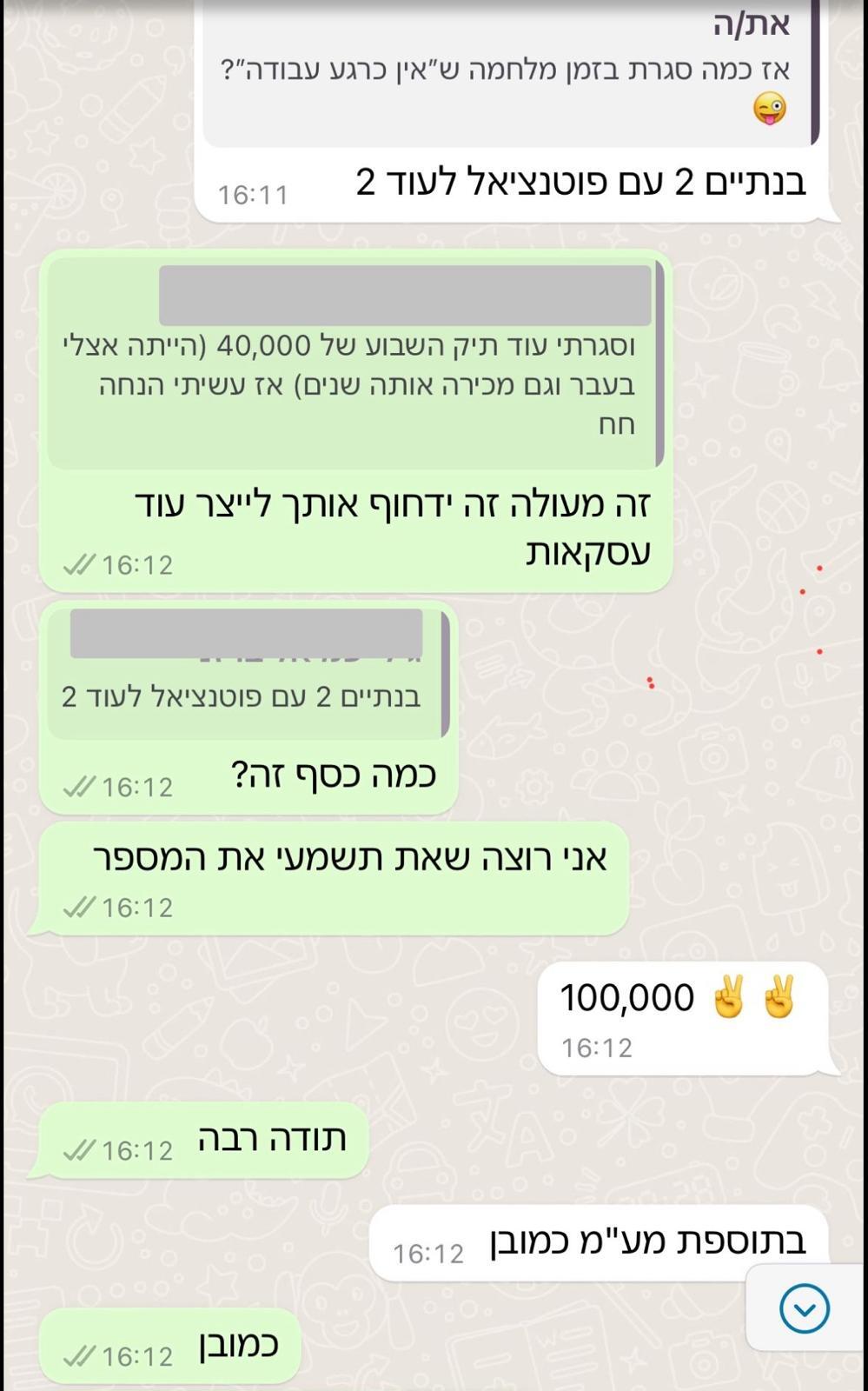 שיר יערי Facebook ad: הדרכה: איך מגיעים מ-20 אלף ל-100 אלף בחודש?
