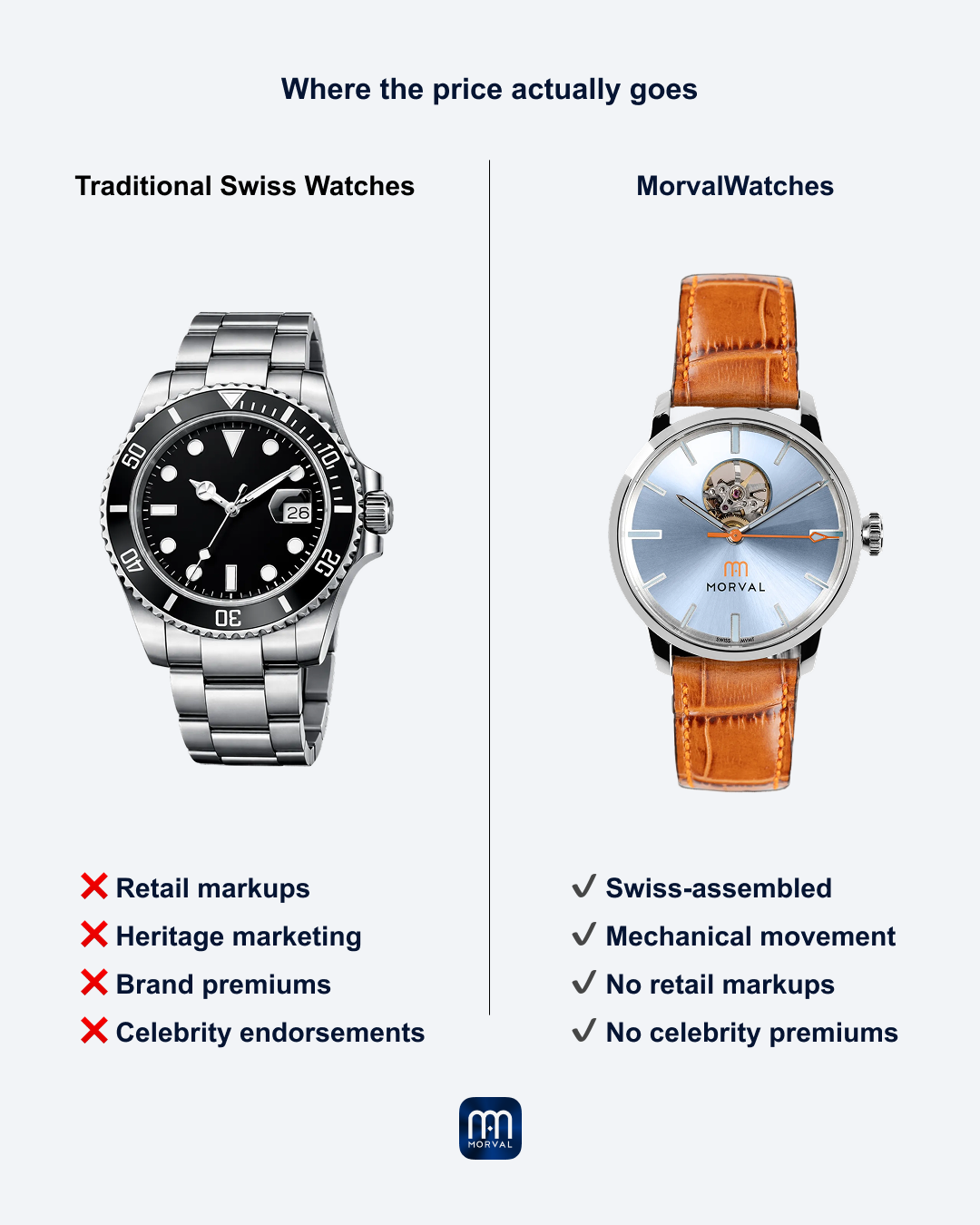 Morval Watches Facebook ad