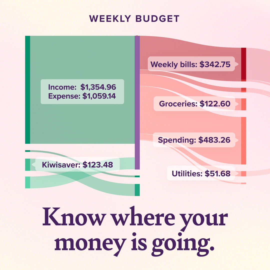 PocketSmith Facebook ad