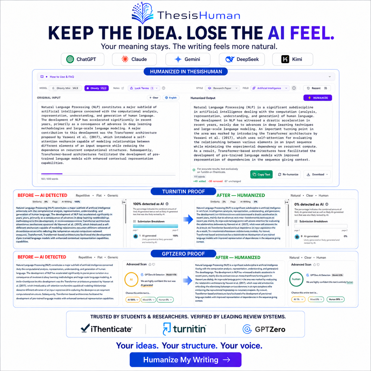 ThesisHuman Facebook ad: Getting a high AI score before review?
