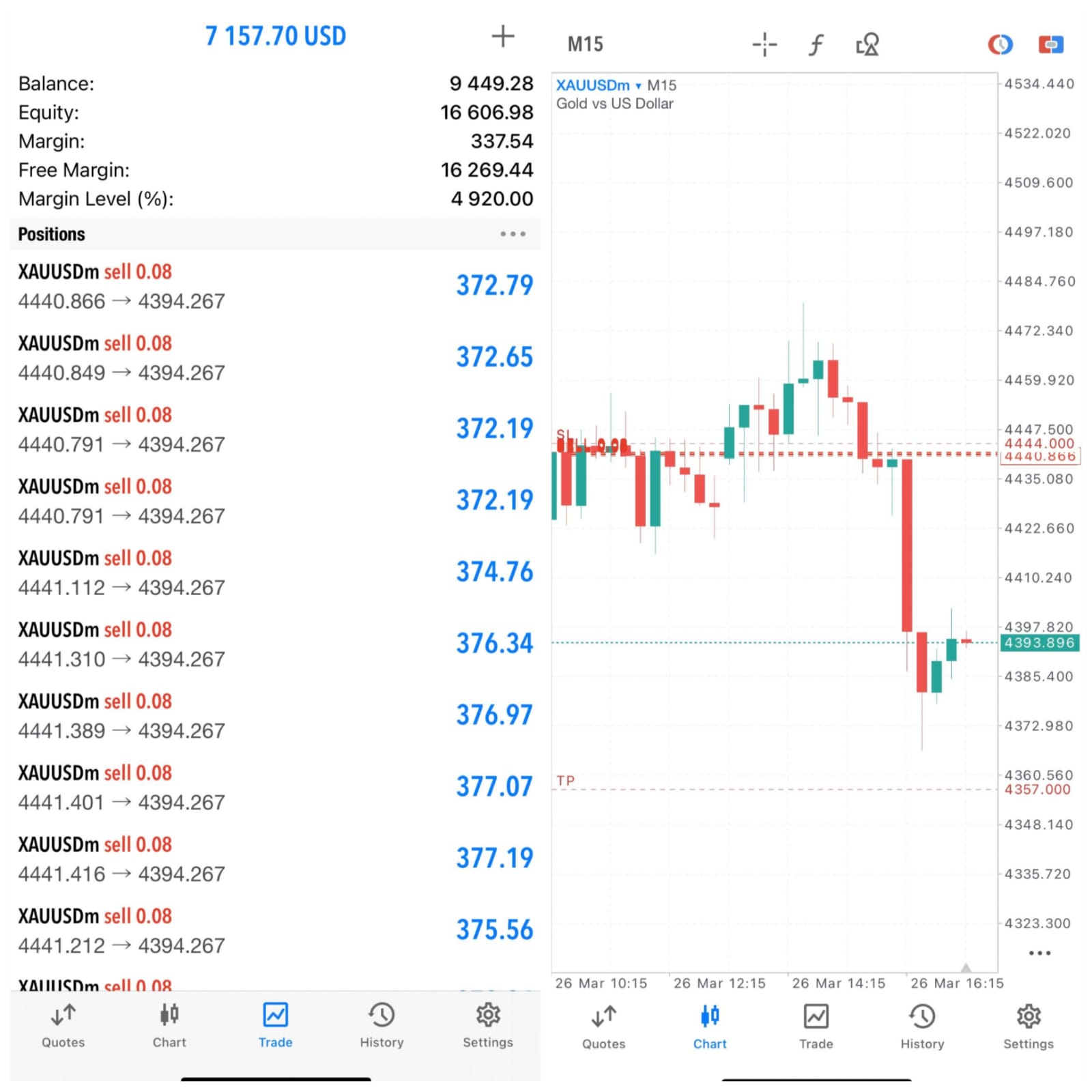 The 2.O AI Signals Facebook ad: Free Telegram Joining