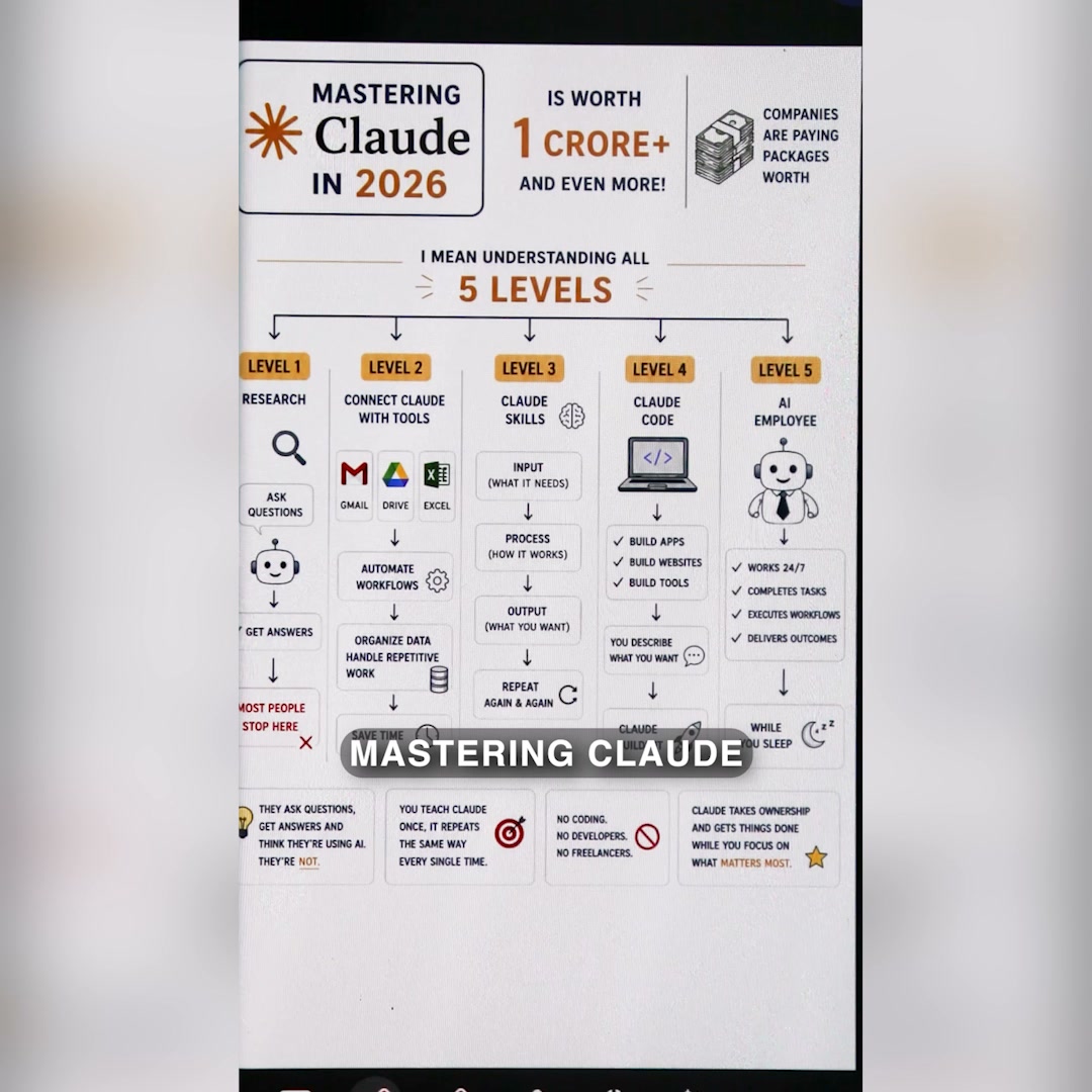 Be10xaitool Facebook ad: 10x Your Value with AI