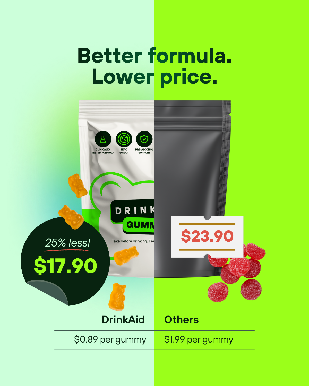 DrinkAid Facebook ad: A gummy can only hold so much. Now do the math on fifteen…