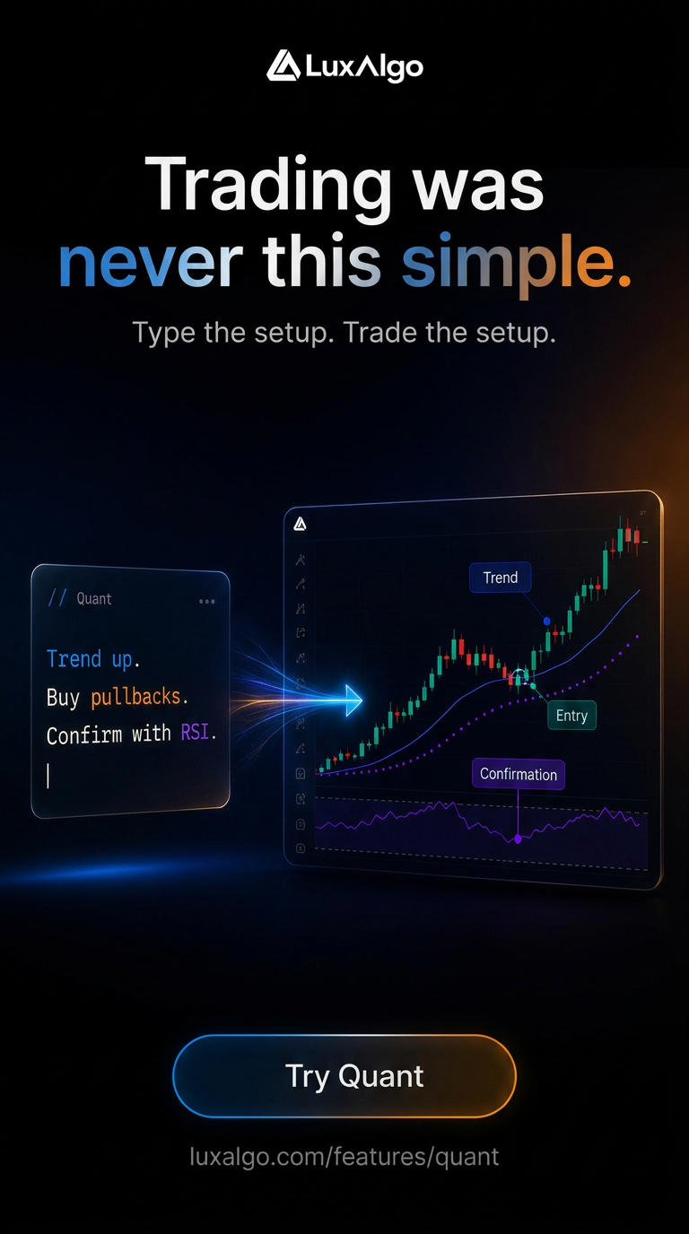LuxAlgo Facebook ad