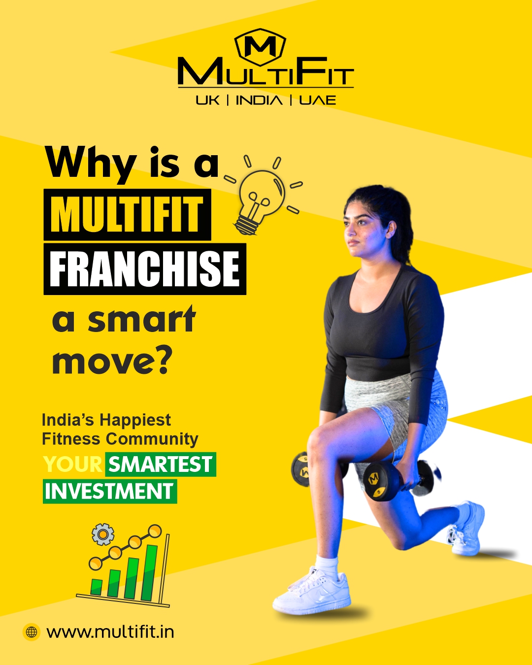 MultiFit Facebook ad: Looking to invest in the booming fitness industry?
