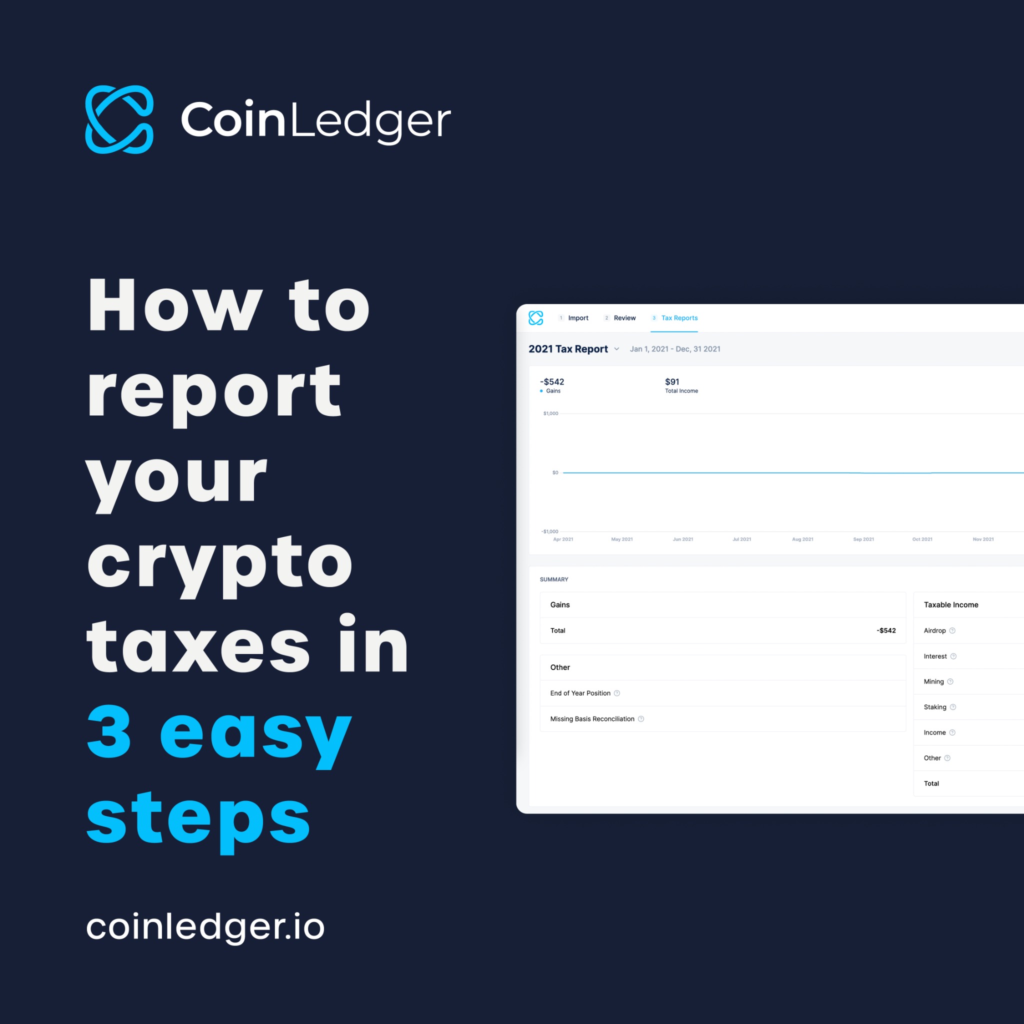 CoinLedger Facebook ad: We make reporting your crypto taxes easier than…