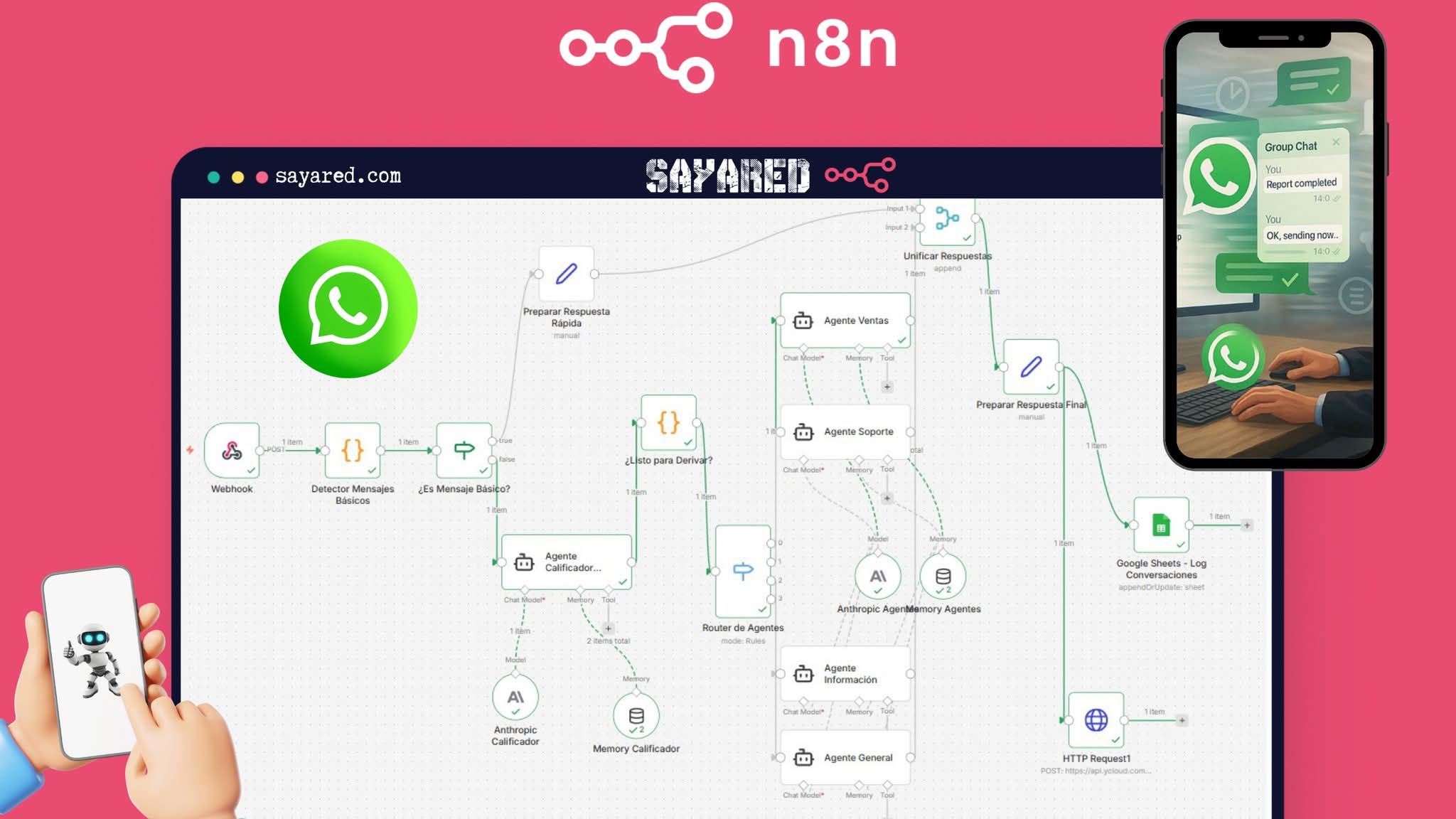 Sayared.shop Facebook ad: ¿Sigues respondiendo manualmente cada mensaje de WhatsApp…
