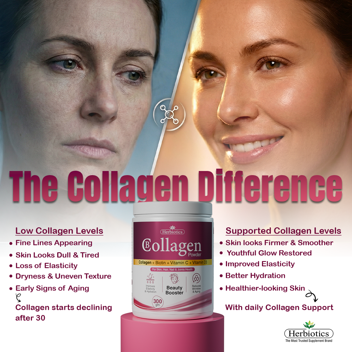 Herbiotics Health Care Facebook ad