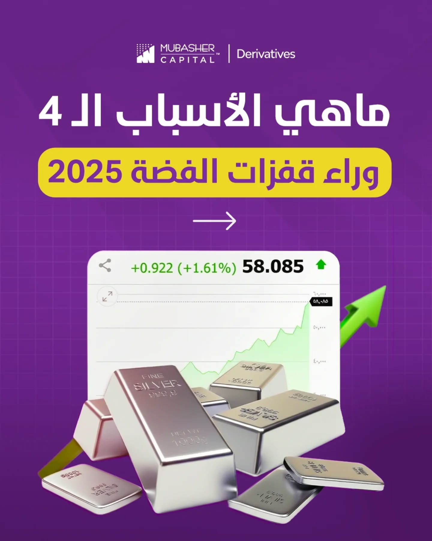 Mubasher Derivatives Facebook ad