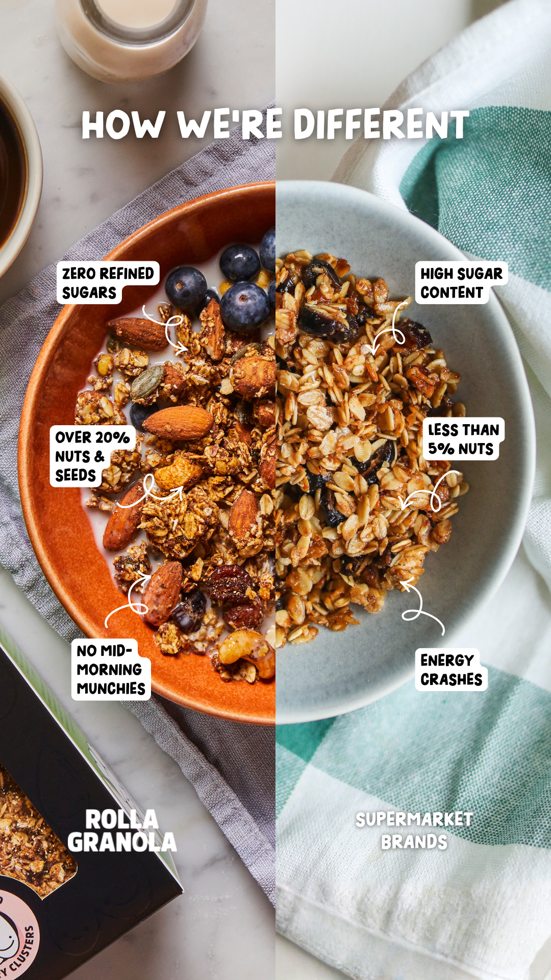 Rollagranola Facebook ad