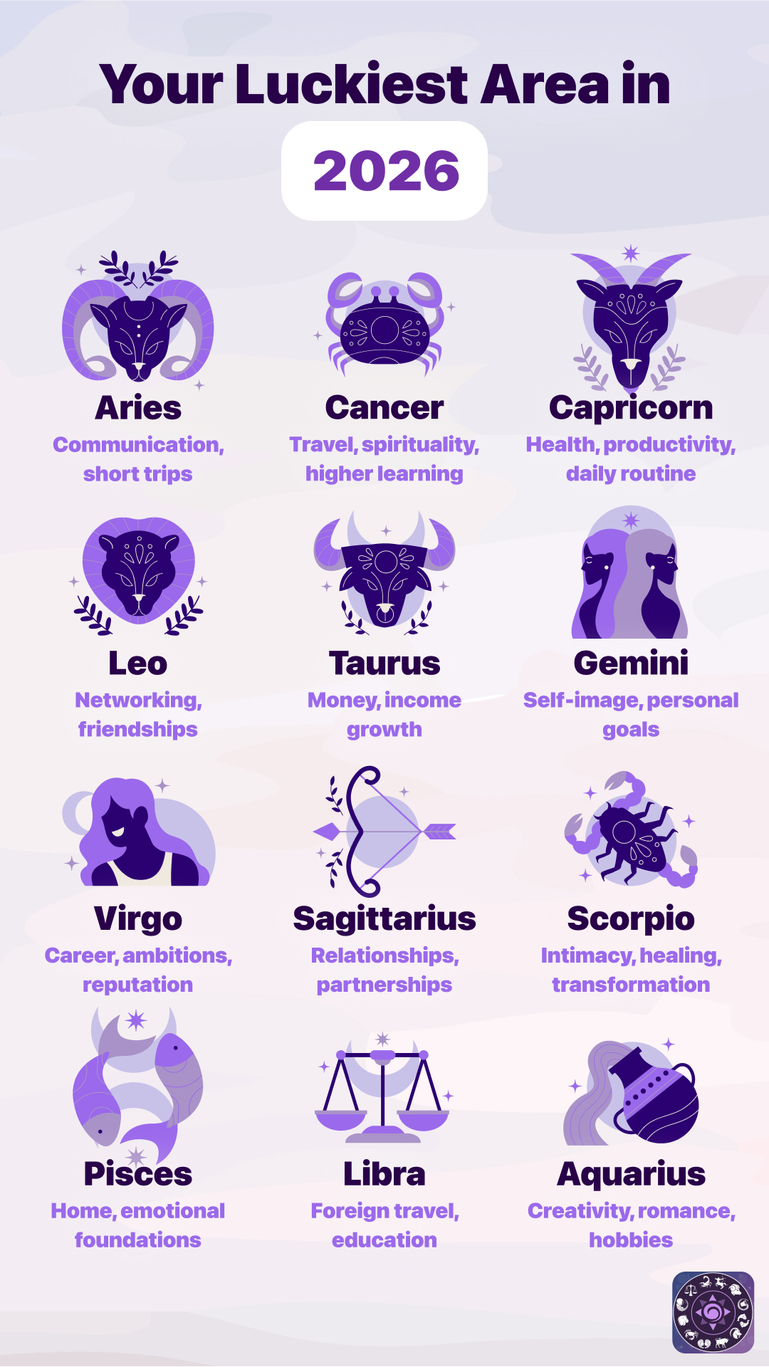 Daily Horoscope Astrology Facebook ad