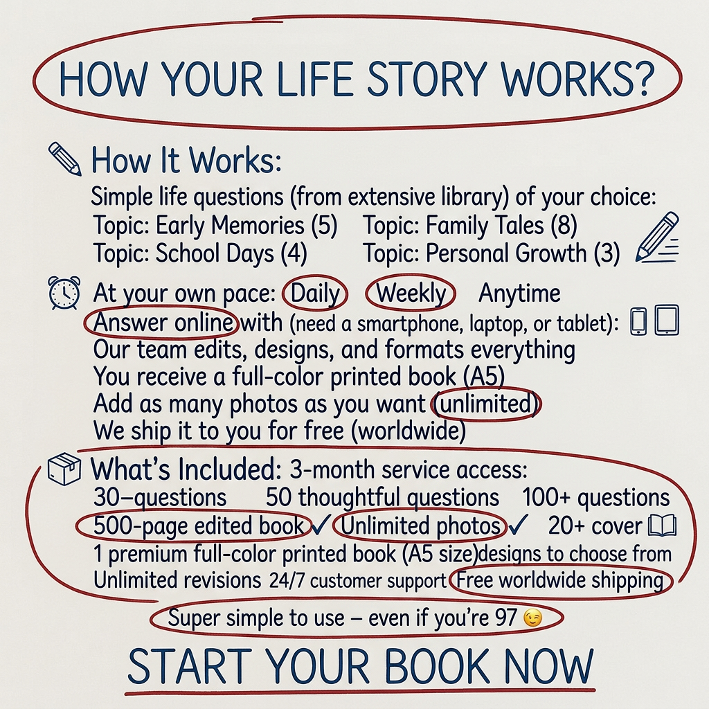 Memowrite Facebook ad