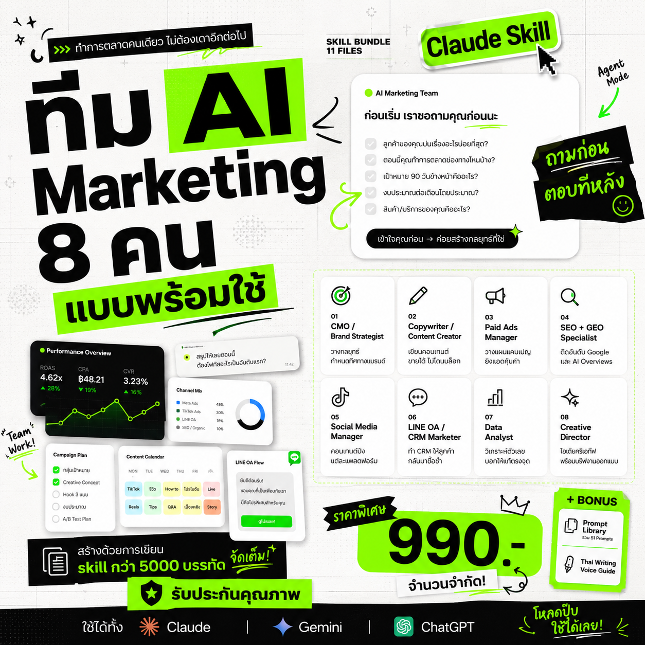 AdBlueprint AI Facebook ad: แถมฟรี AI Prompt 51 คำสั่ง
