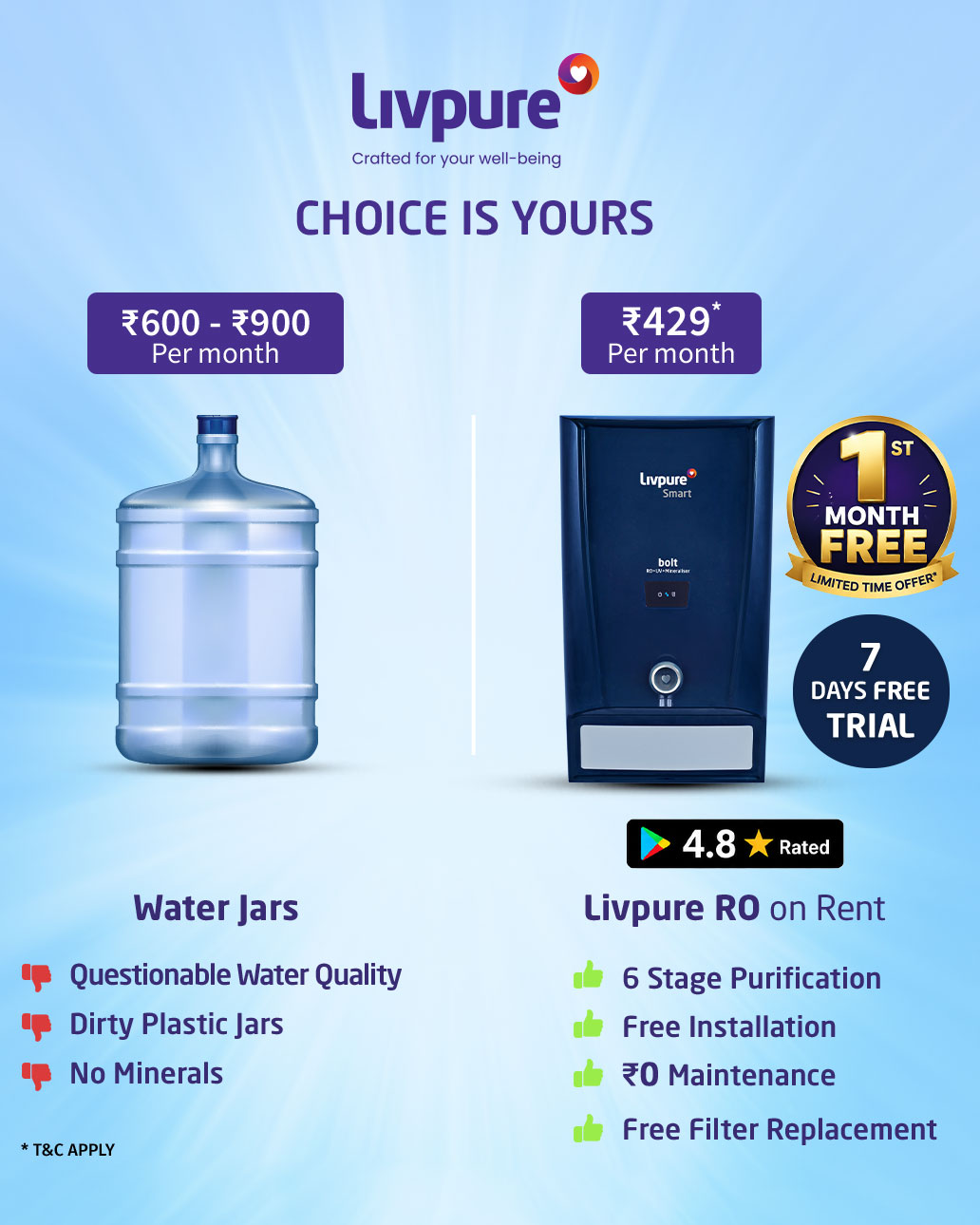 Livpure India Facebook ad