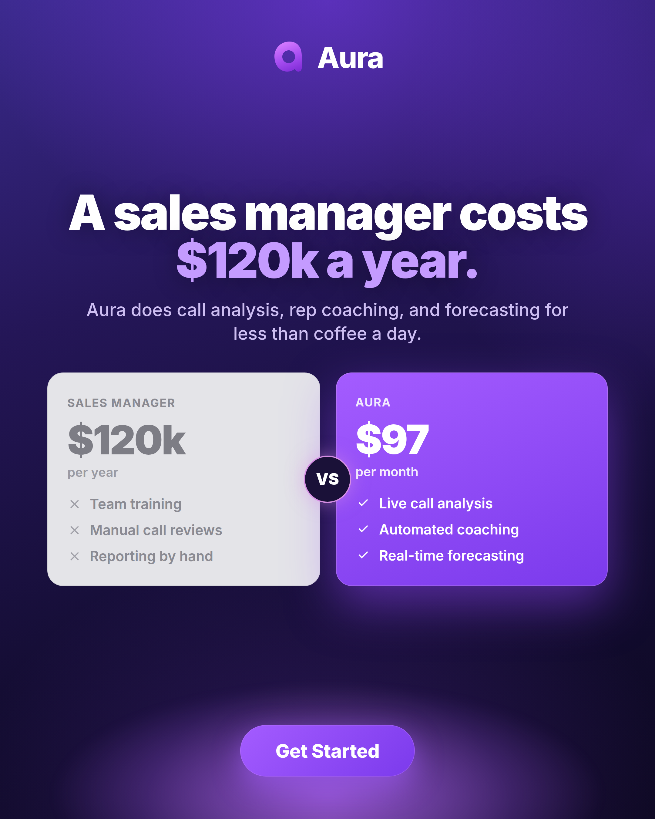 Aura AI Facebook ad: Double Your Close Rate: Aura AI