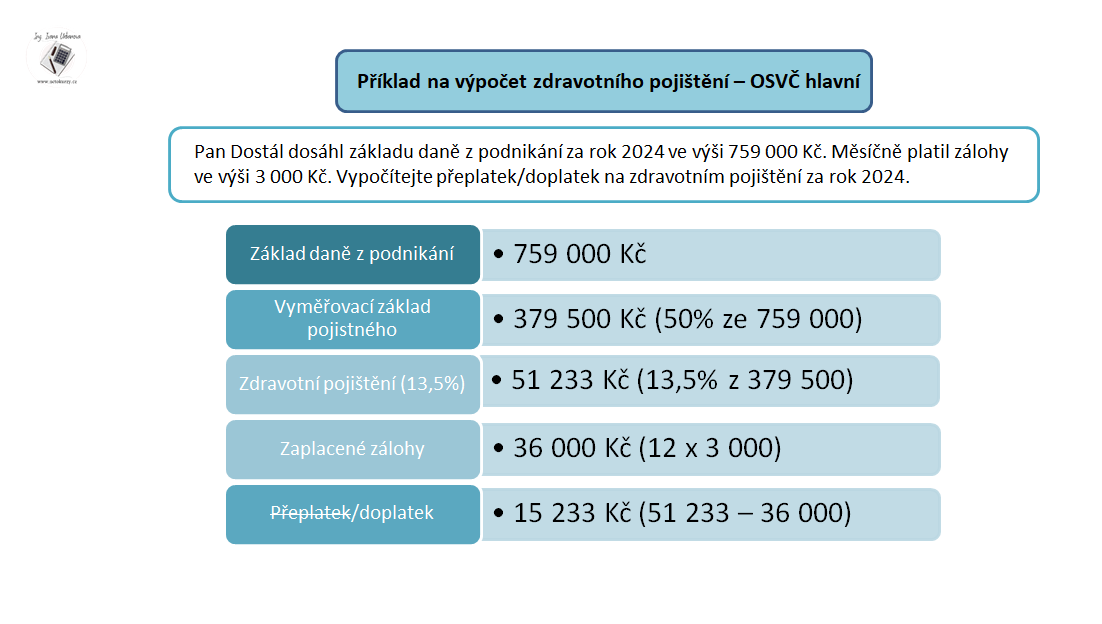 Účetnictví s Ivkou Facebook ad: Mrkněte na praktický ONLINE KURZ daňové evidence pro…