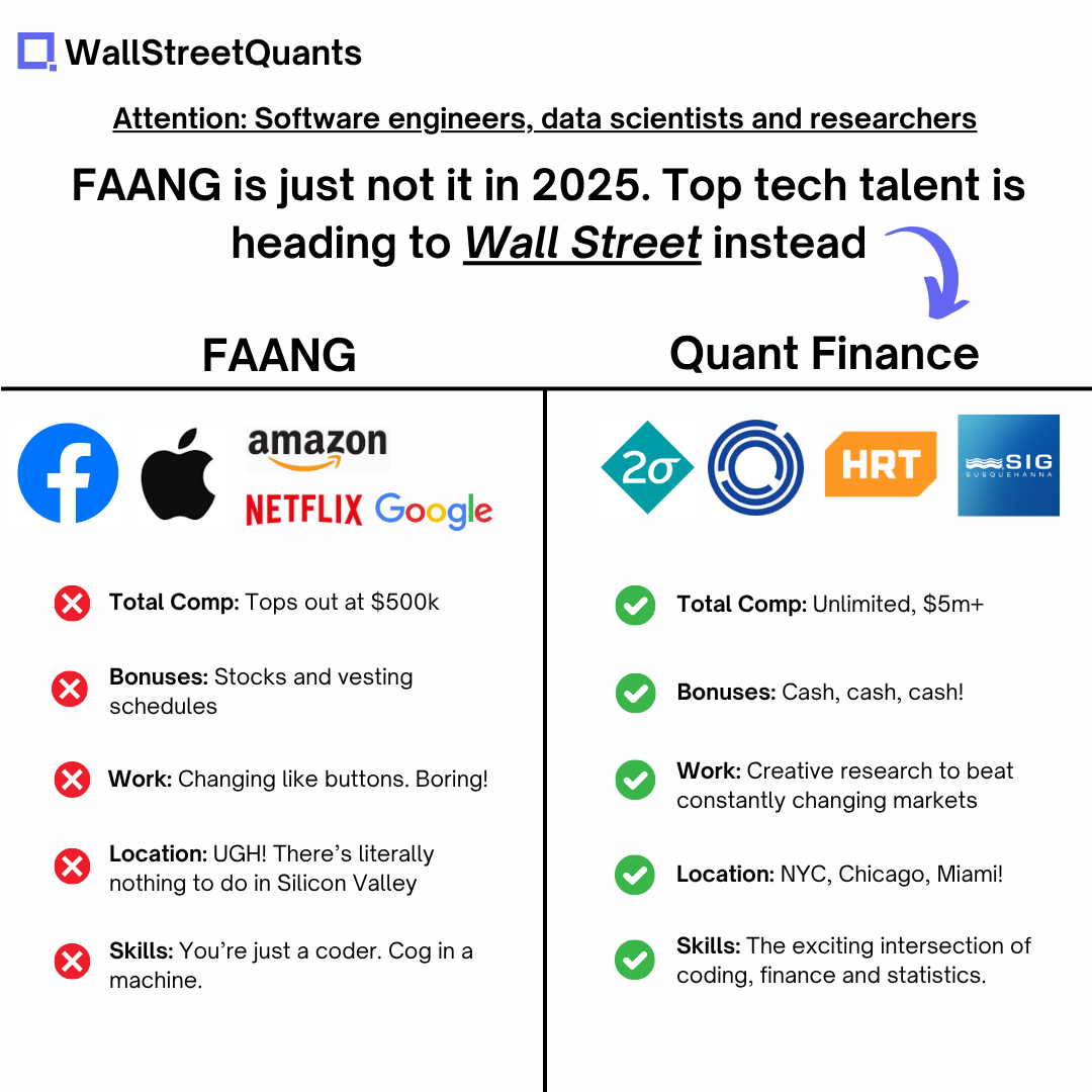Wall Street Quants Facebook ad