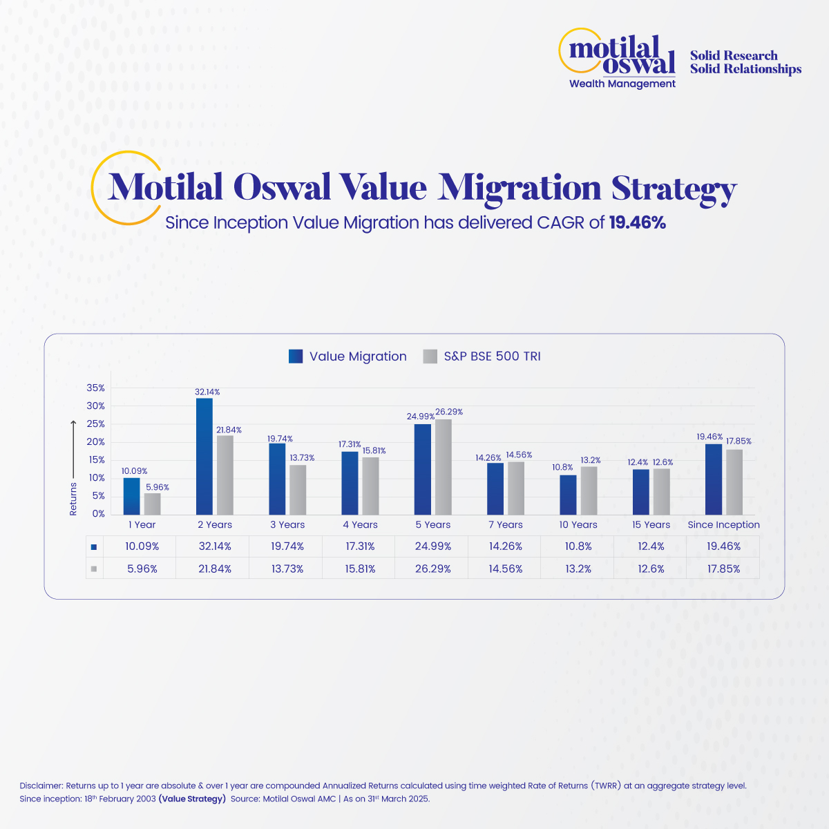 Motilal Oswal Financial Services Ltd Facebook ad