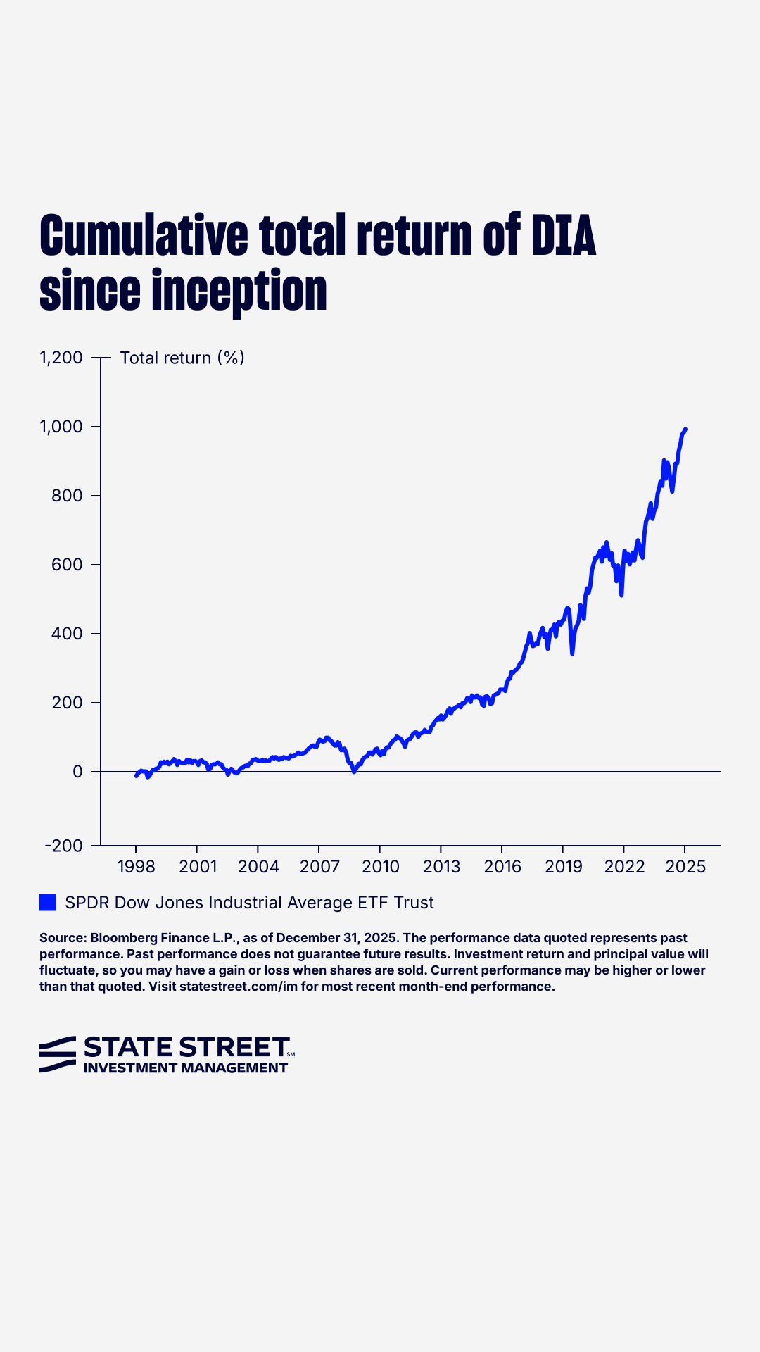 State Street Investment Management US Facebook ad