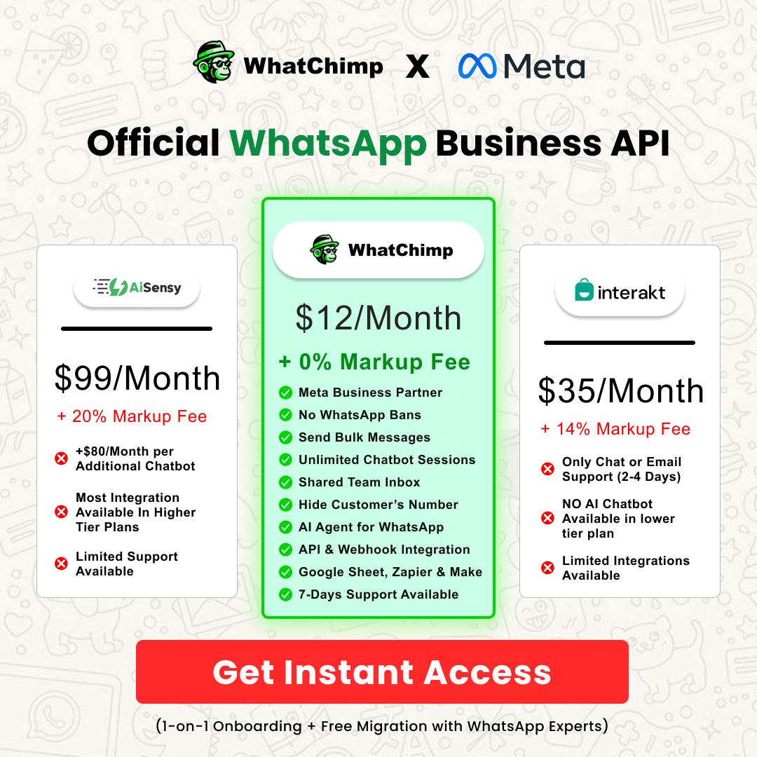 WhatChimp Facebook ad