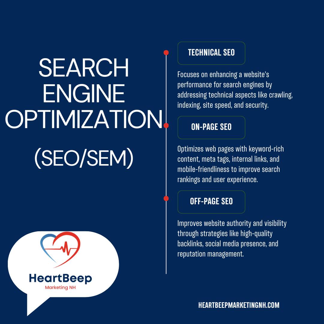 HeartBeep Marketing NH Facebook ad: SEO isn’t just a buzzword, it’s how your…