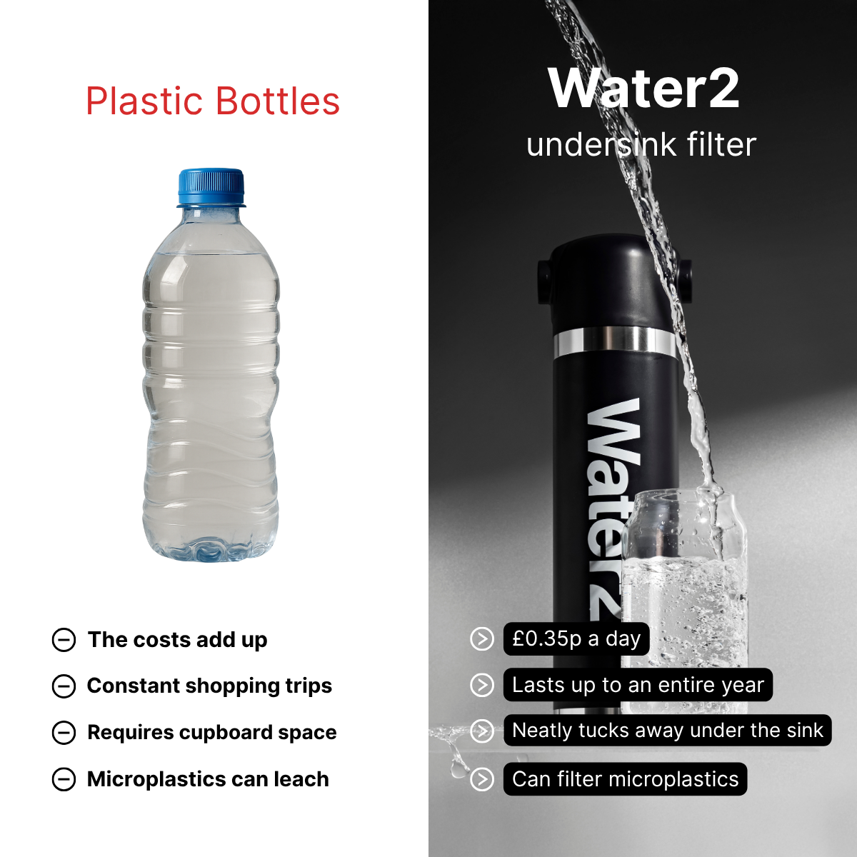 Water2 Facebook ad