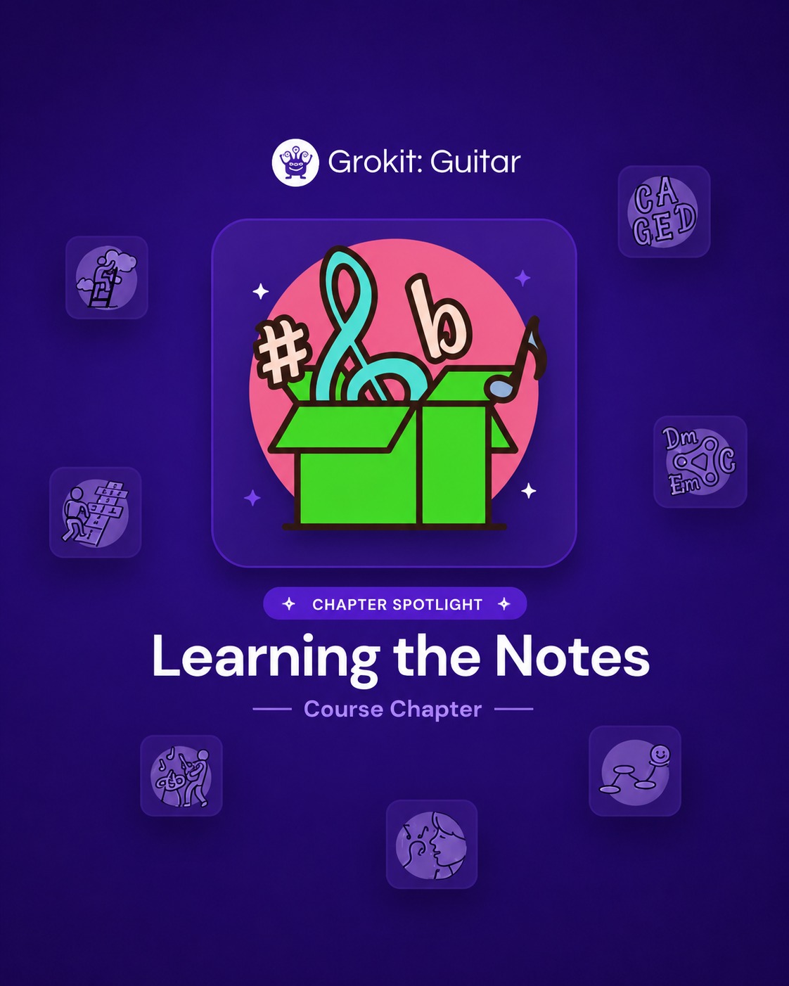 Grokit: Guitar & Music Theory Facebook ad: Learning the Notes is where the Grokit Guitar…